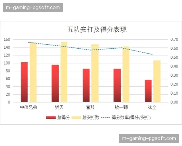 浙江队7轮7球8失 进攻乏力制约排名提升空间